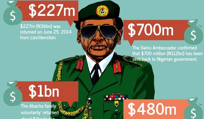 FW: There is no more stolen Abacha money in Switzerland